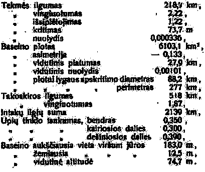 Baseino geometriniai dydžiai